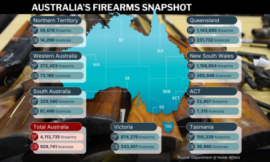 Queensland Flags Life Sentence for Gun Trafficking, New Citizenship Check for Owners