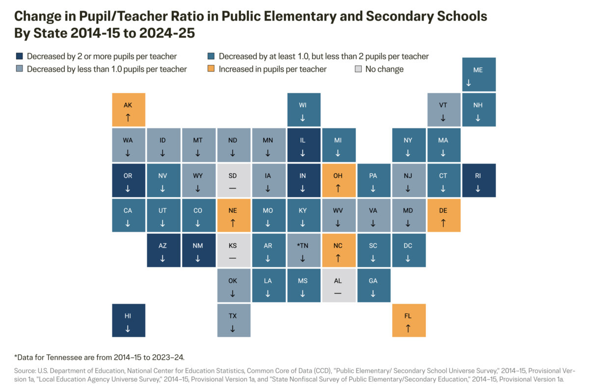 Why Public Schools Have More Staff, Fewer Students
