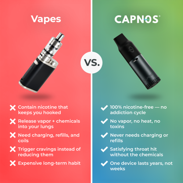 Capnos the New“Vape Replacement”