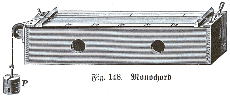monochord