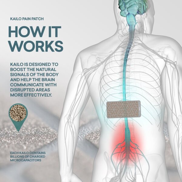 Kailo, a wearable pain relief patch that works with your body's natural electrical system to block pain signals without drugs, side effects, or the risk of addiction.