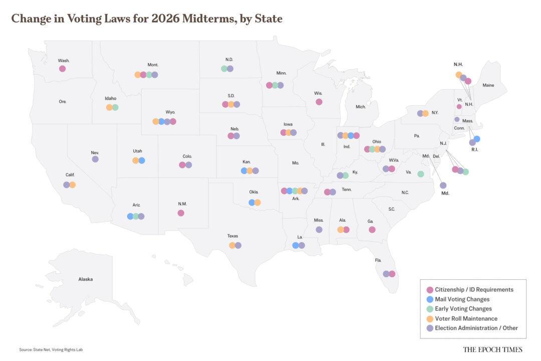 How States Are Changing Voter Laws Ahead of 2026 Midterms