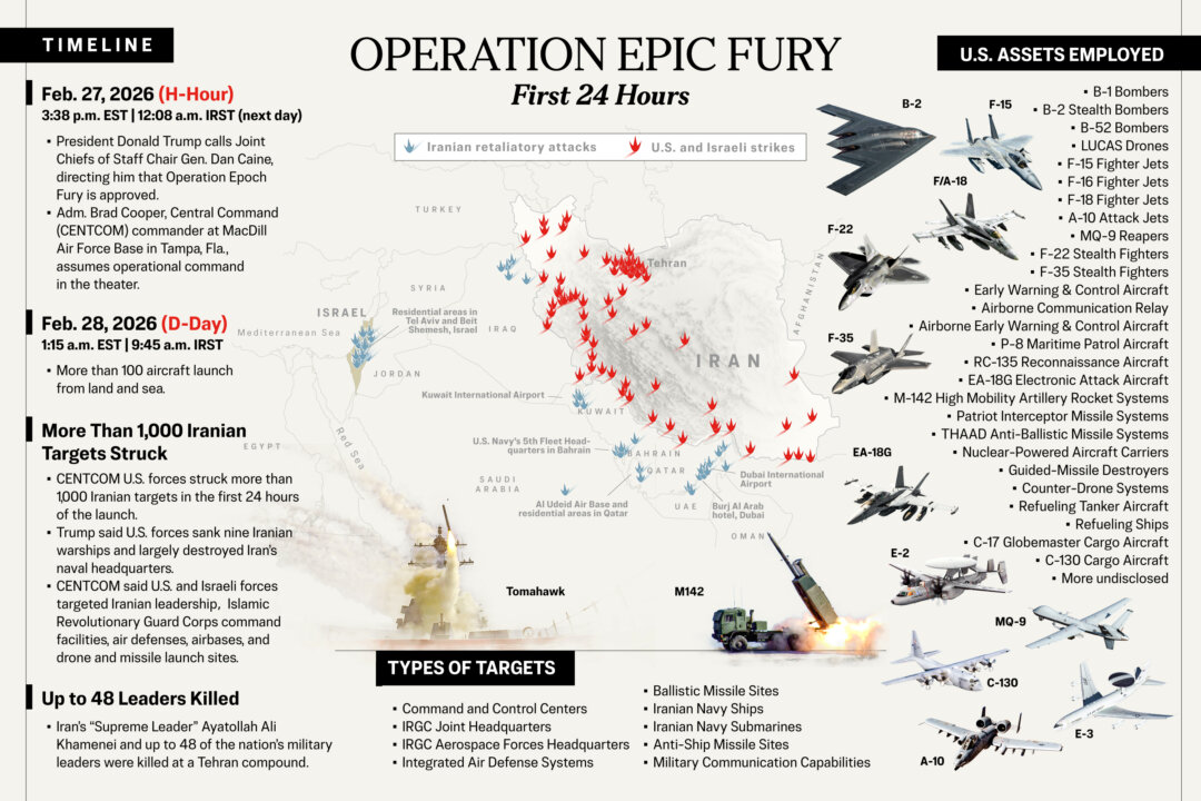 How Operation Epic Fury Unfolded