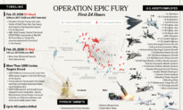 How Operation Epic Fury Unfolded