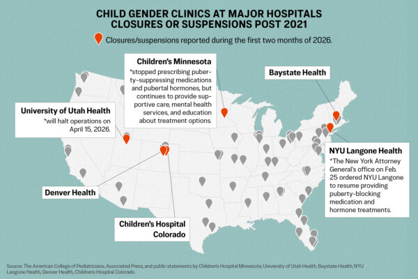 Under Federal Pressure, More Gender Clinics Halt Procedures on Minors