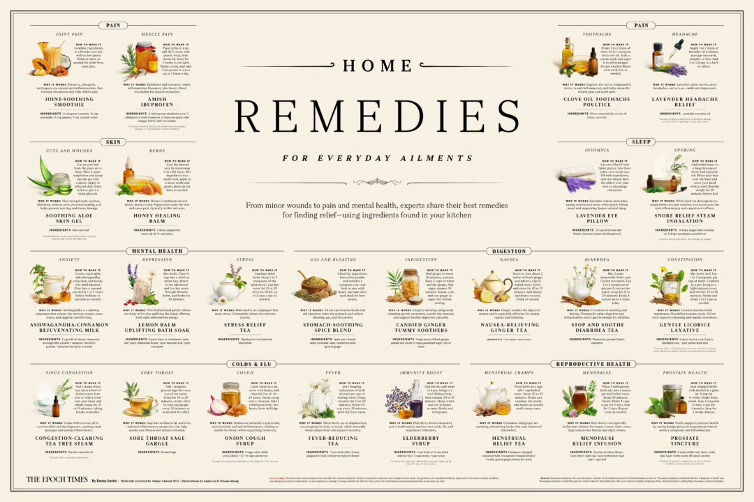 INFOGRAPHIC: Home Remedies for Everyday Ailments | The Epoch Times