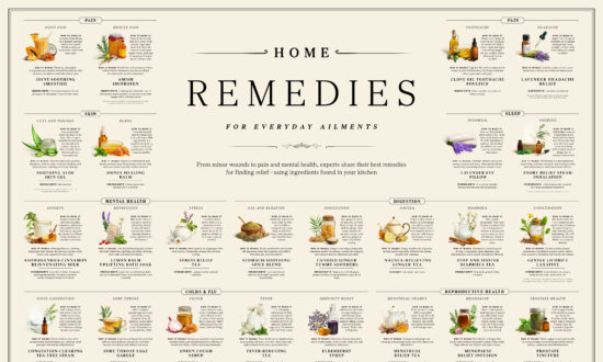 INFOGRAPHIC: Home Remedies for Everyday Ailments