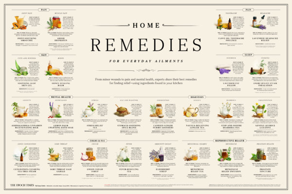 INFOGRAPHIC: Home Remedies for Everyday Ailments