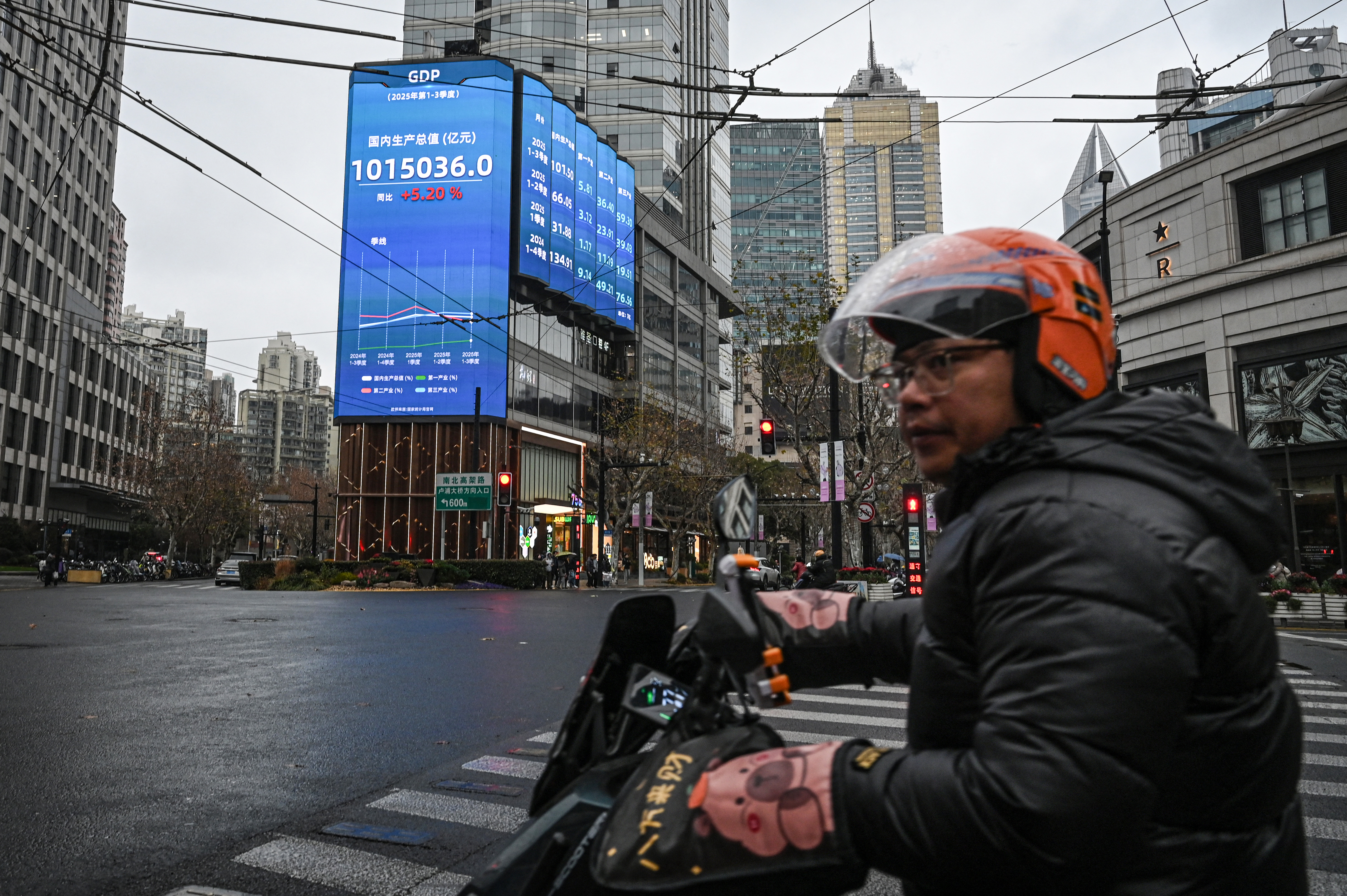 CHINA-ECONOMY-GROWTH