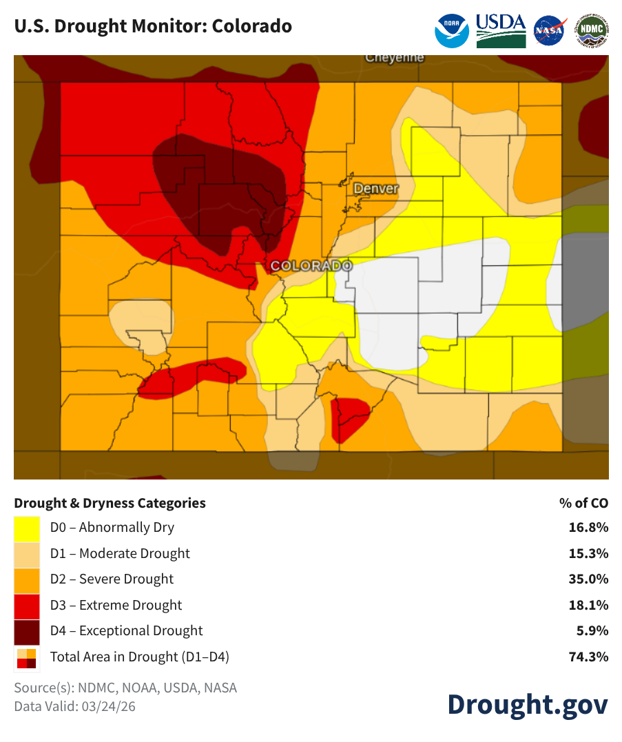 This graphic shows the drought conditions in Colorado on March 28, 2026. (National Weather Service)