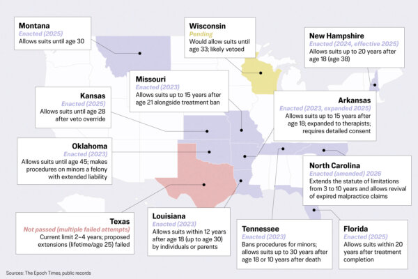 These Detransitioners Sued for Medical Malpractice, but Will They Get Their Day in Court?