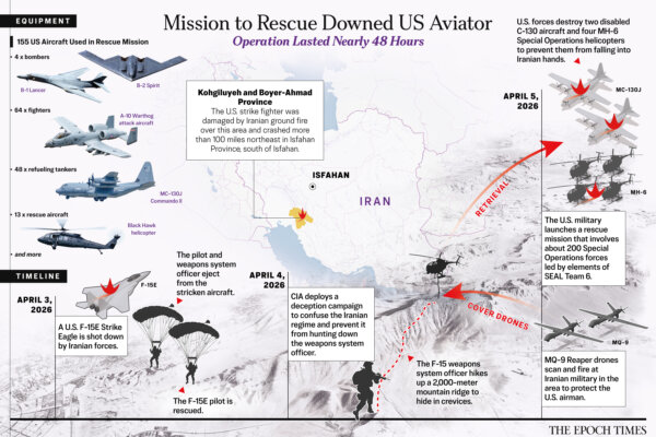 How the High-Stakes Rescue Mission in Iran Unfolded