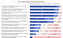 NATO at Odds: Readers Weigh In on What the US Should Do