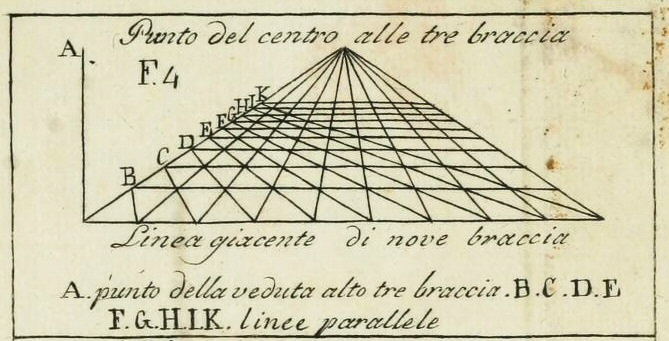 Alberti 