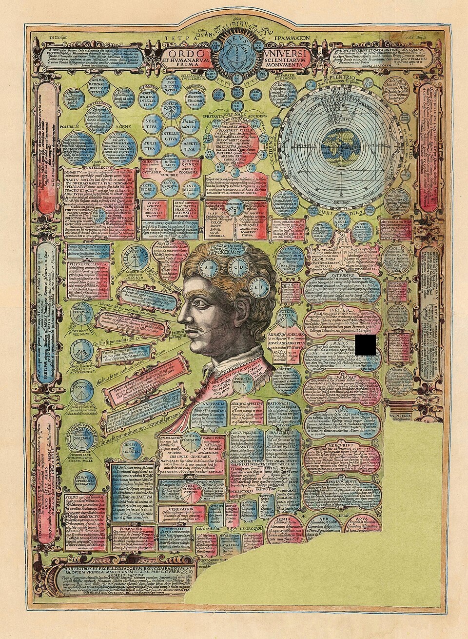 Humanist cosmography