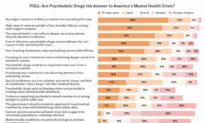 Readers Weigh In on Trump’s Executive Order Regarding Psychedelic Treatments: Epoch Survey