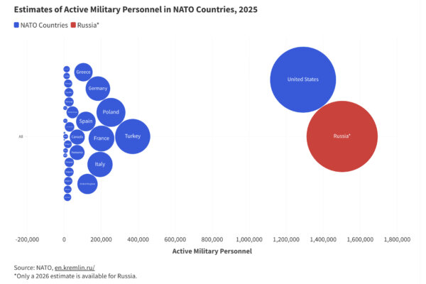 How Would NATO Fare Without the US?