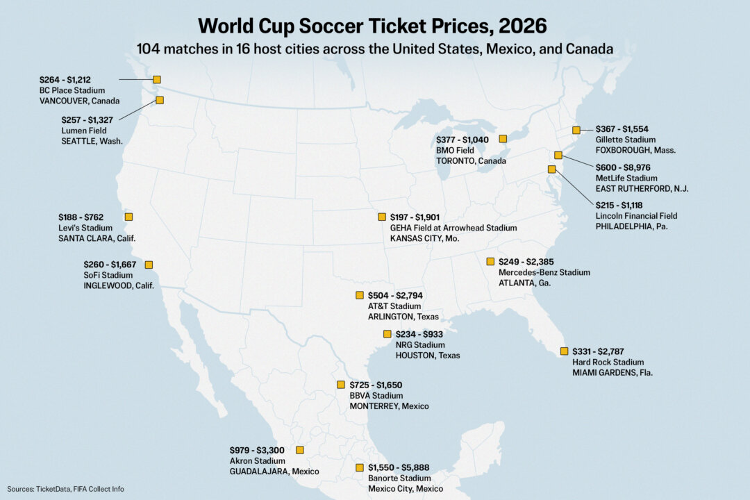 $43,000 Front-Row Seats: How Soccer Fans Are Being Priced Out of World Cup