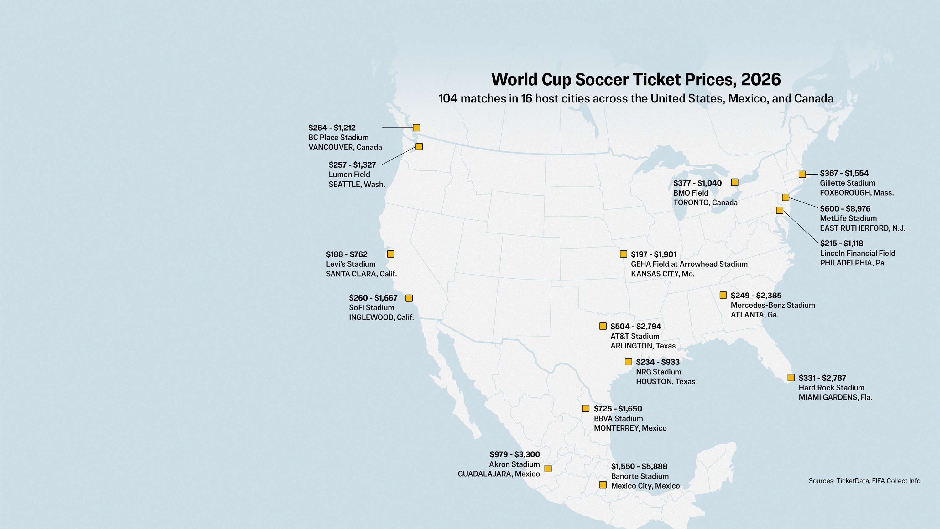 $43,000 Front-Row Seats: How Soccer Fans Are Being Priced Out of World Cup