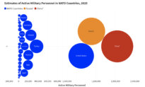 How Would NATO Fare Without the US? This Is What the Experts Say