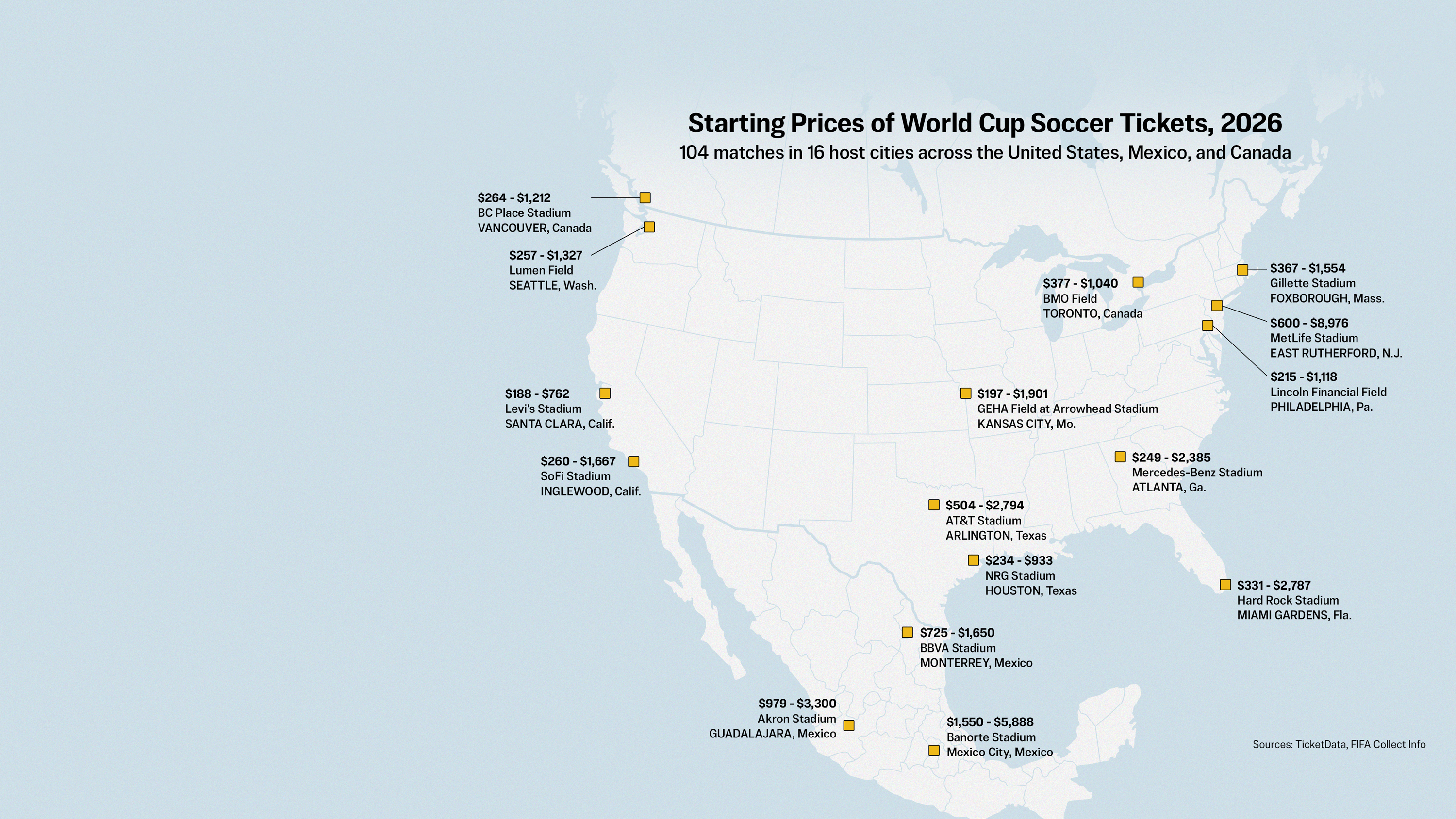 How Soccer Fans Are Being Priced Out of World Cup