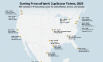 How Soccer Fans Are Being Priced Out of World Cup