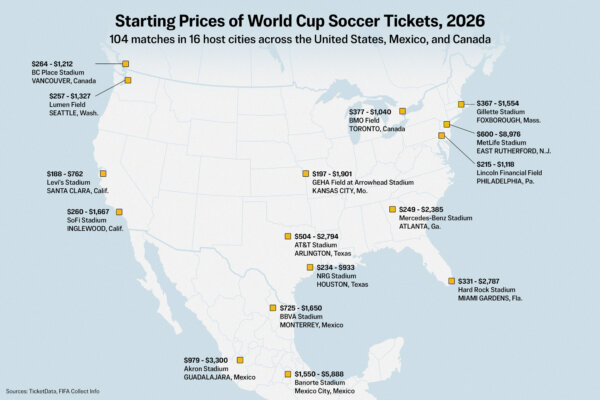How Soccer Fans Are Being Priced Out of World Cup