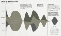 In Charts: Communist Cuba’s Lights Dim Amid US Oil Blockade