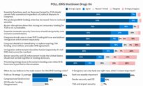 Readers Weigh In on How DC Lawmakers Managed DHS Shutdown: Epoch Survey
