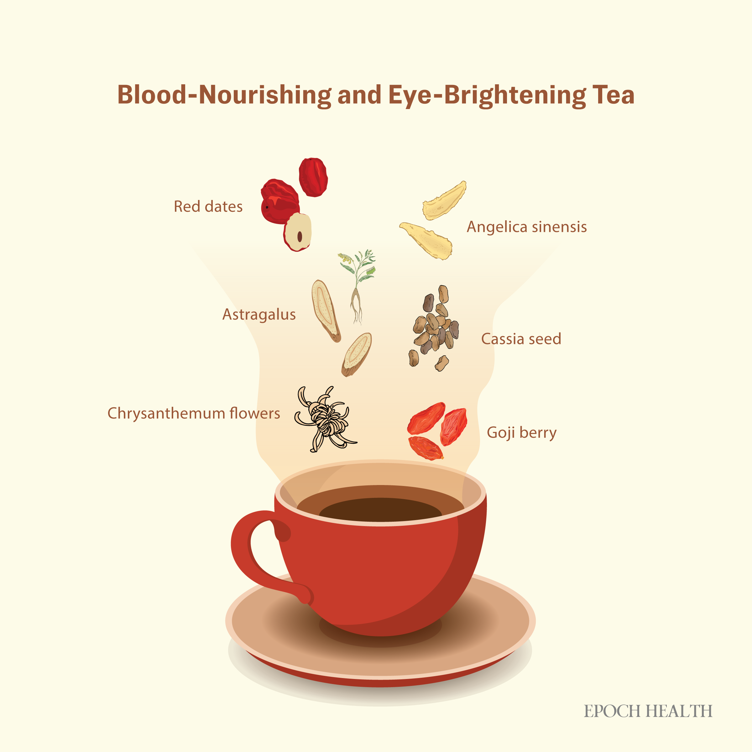 Blood-Nourishing and Eye-Brightening Tea. (The Epoch Times)