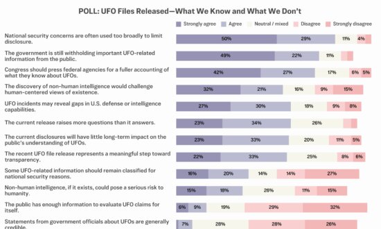 UFO Revelations: Epoch Times Readers Weigh In on Disclosures, Implications