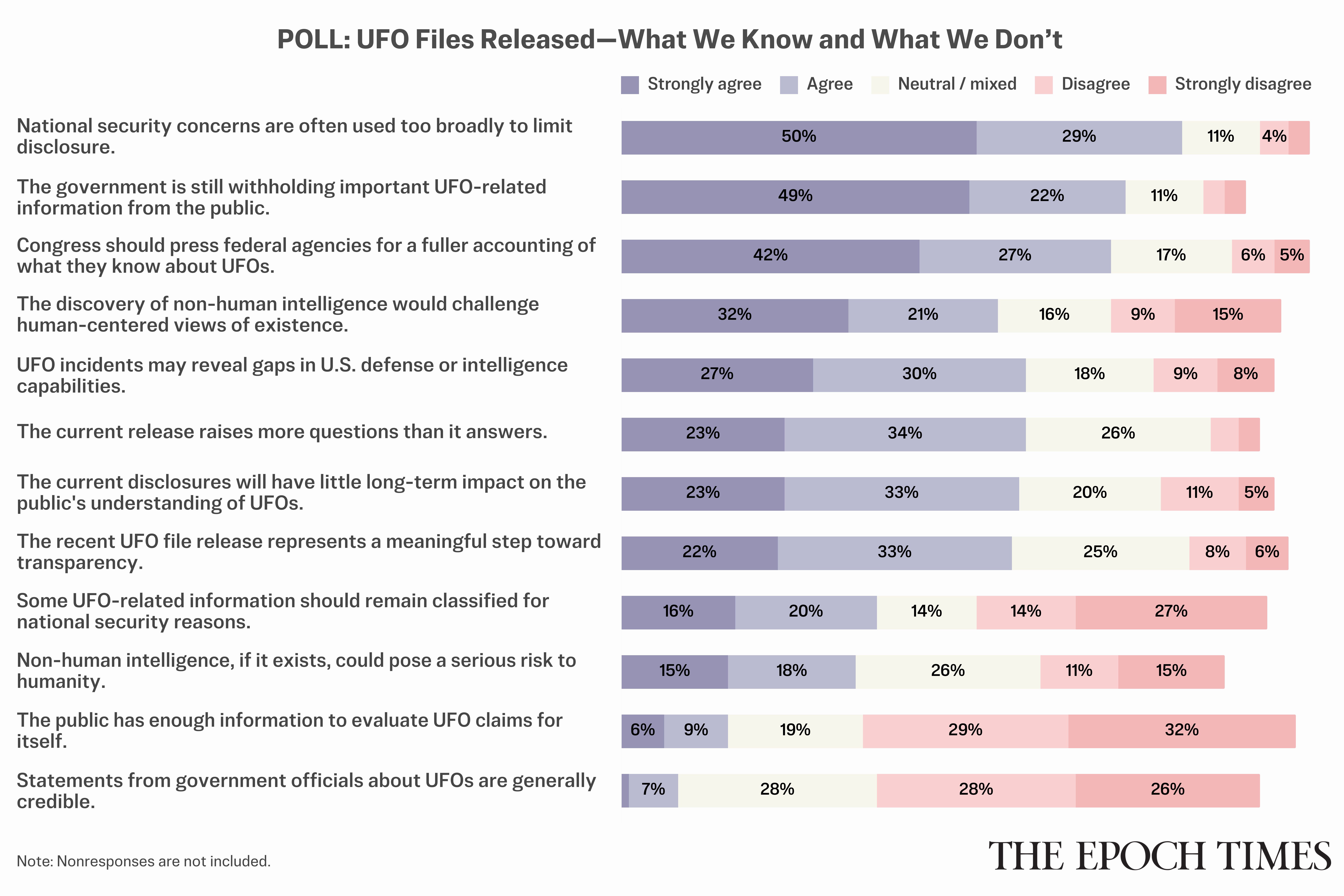 UFO Revelations: Epoch Times Readers Weigh In on Disclosures, Implications