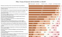 Poll: Readers Split on Trump–Xi Summit, but Overwhelmingly Distrust China