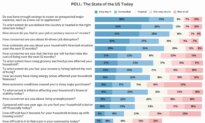 Readers Weigh In on Economy Amid Rise of Artificial Intelligence: Epoch Survey