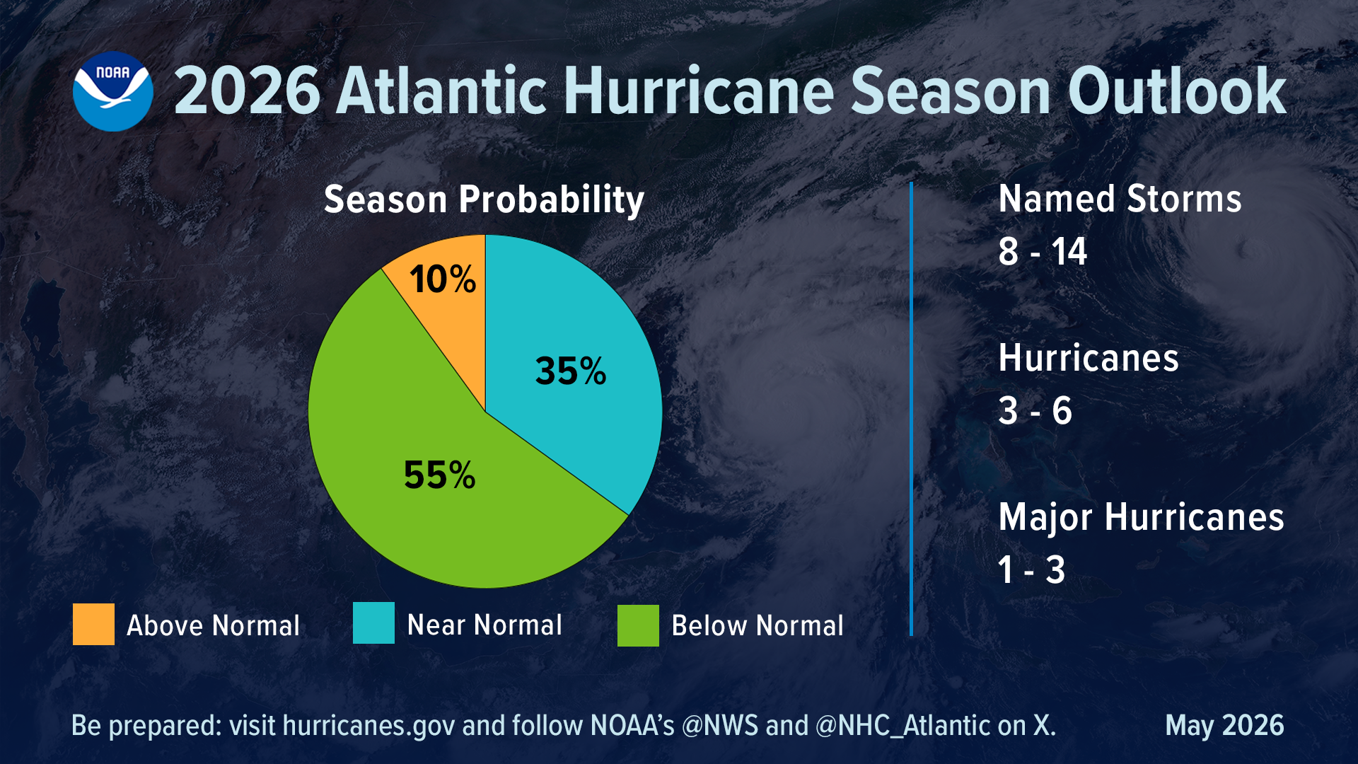 2026-Atlantic-Hurricane-Outlook-PIE-CHART-ENGLISH