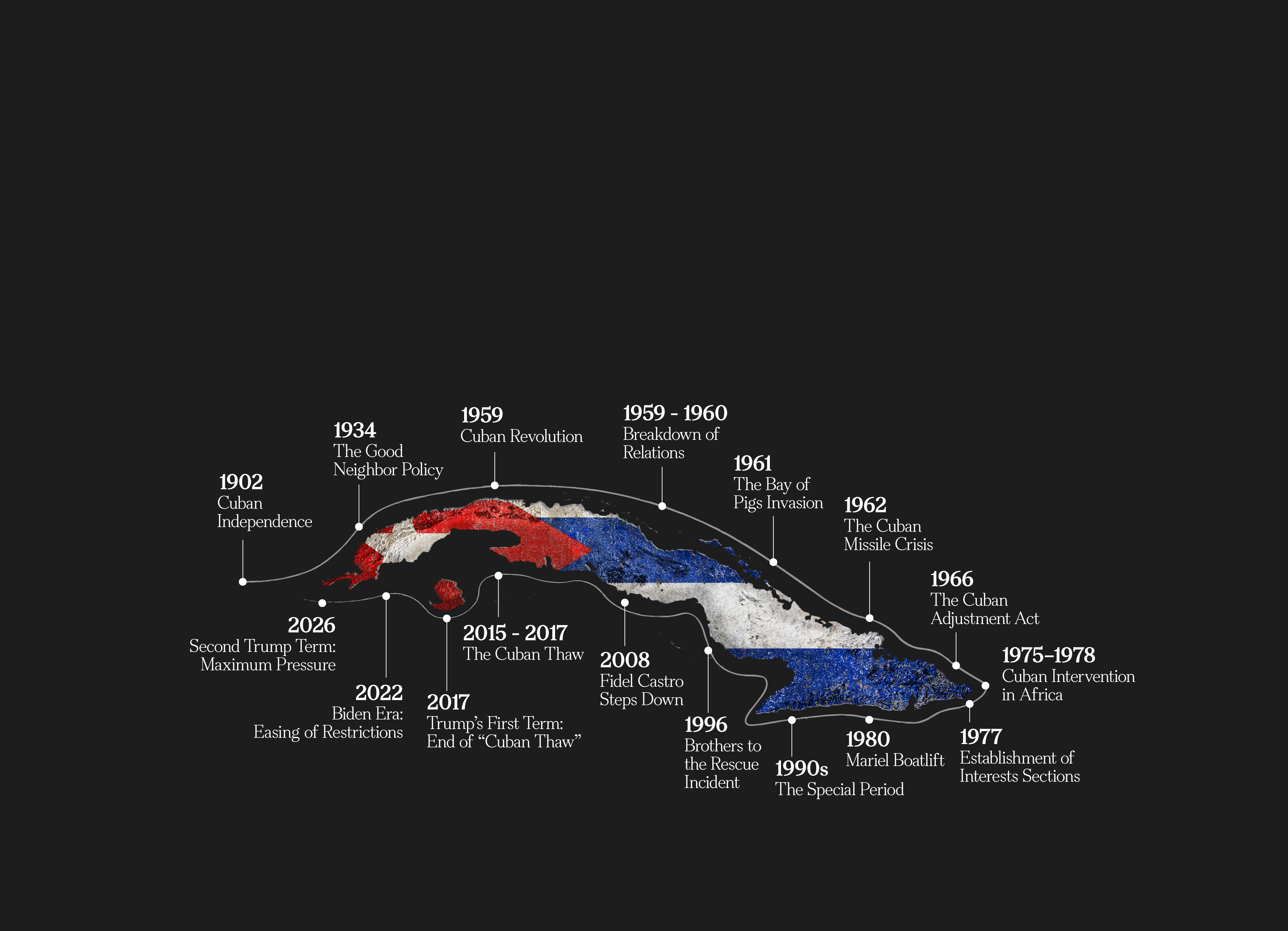 Impending Showdown With Communist Cuba Is Decades in the Making
