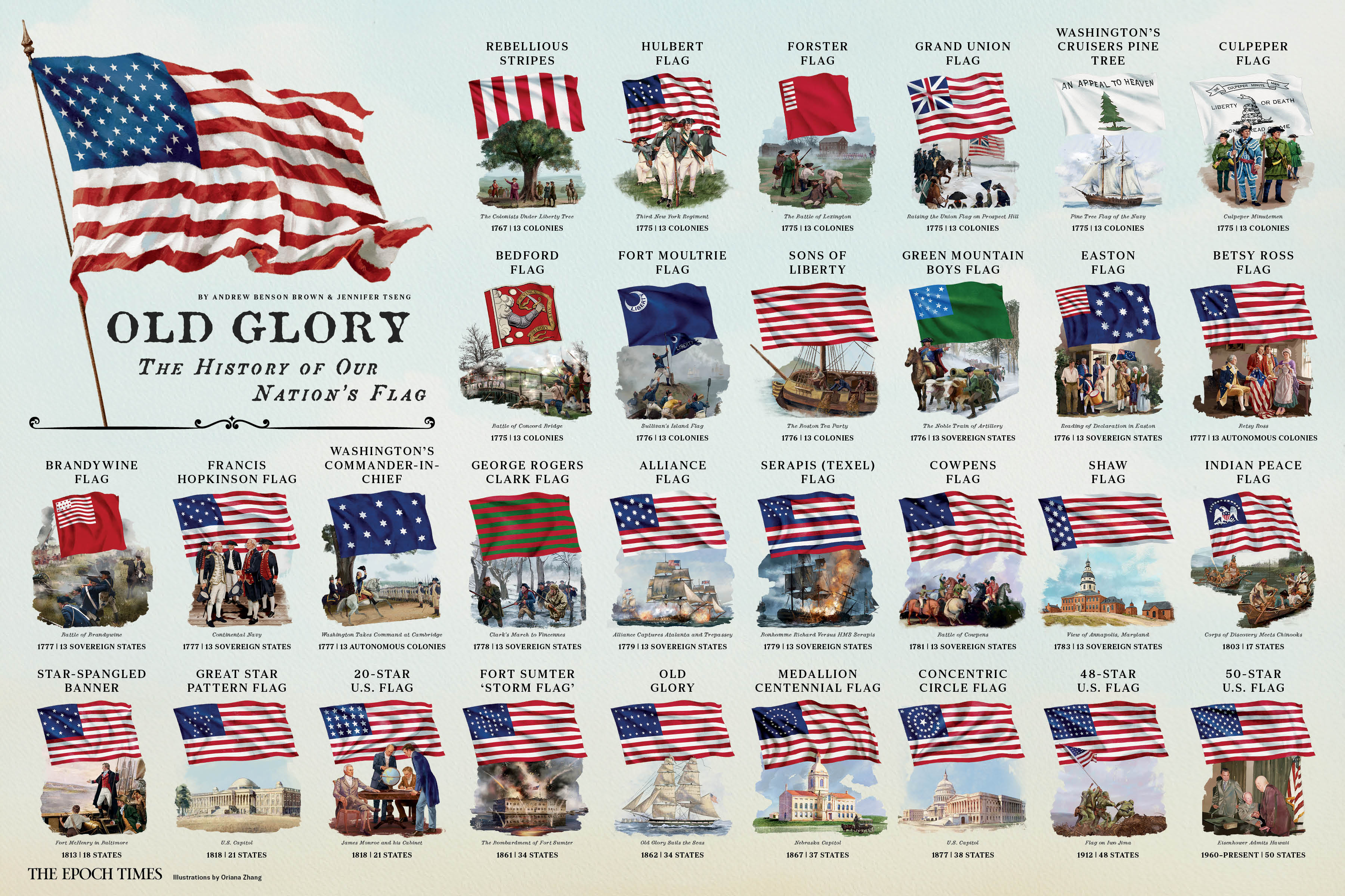 INFOGRAPHIC: Old Glory–The History of Our Nation’s Flag