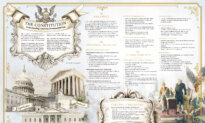 INFOGRAPHIC: The Constitution—Understanding America’s Fundamental Law