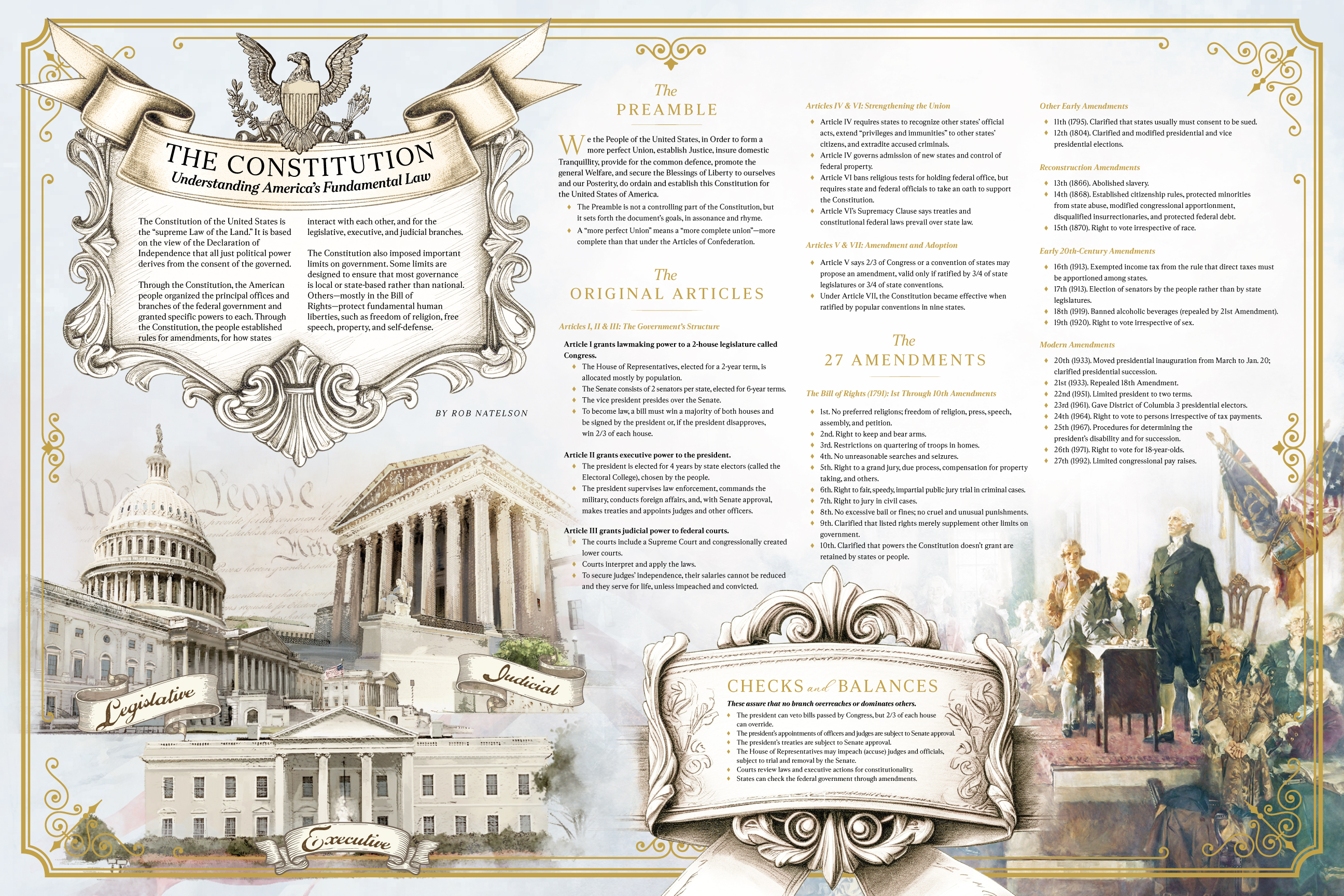 INFOGRAPHIC: The Constitution—Understanding America’s Fundamental Law