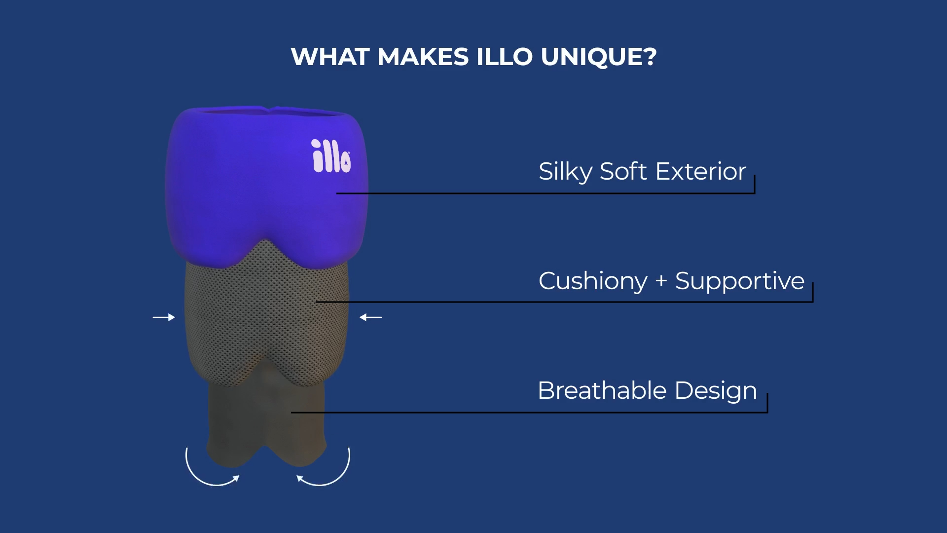 illo is a 3-in1 powerful sleep tool that functions as a premium sleep mask, a plush travel pillow and a moldable Cushion.