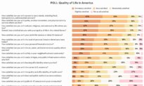 American Quality of Life: An Epoch Times Reader Satisfaction Survey