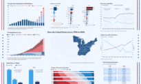 10 Charts Show How America Has Changed in 250 Years