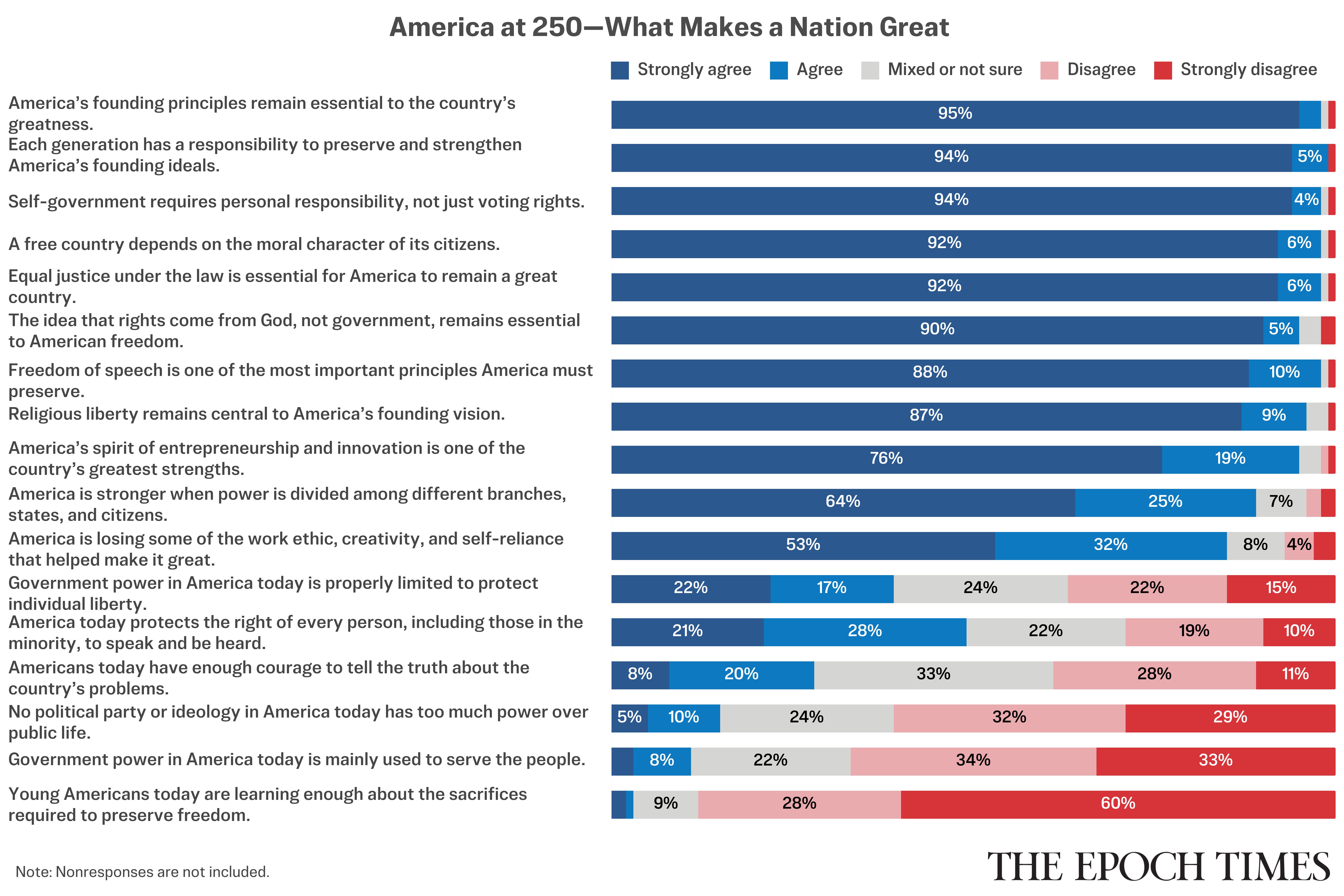Epoch Reader Survey: What Makes a Nation Great?