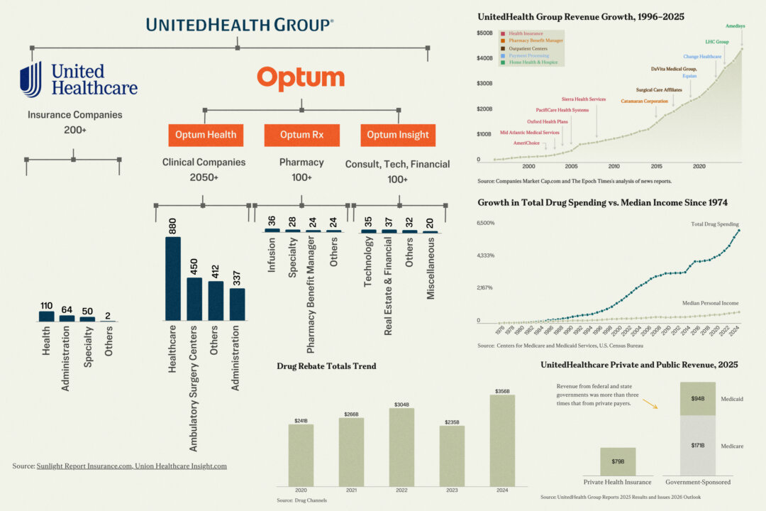 How Big Healthcare Companies Keep Drug Prices High