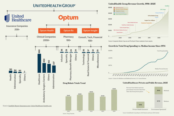 How Big Healthcare Companies Keep Drug Prices High