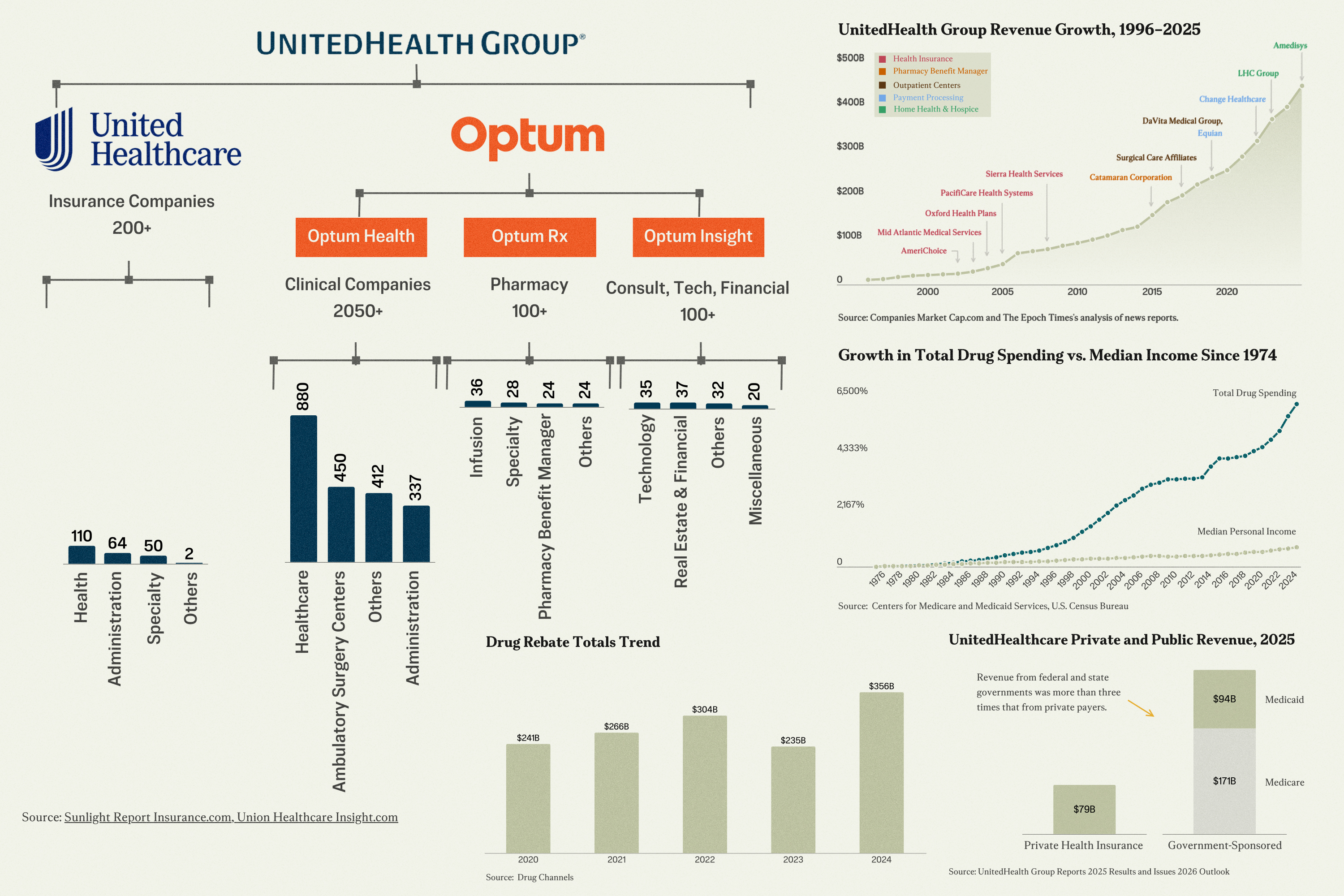 How Big Health Care Companies Keep Drug Prices High