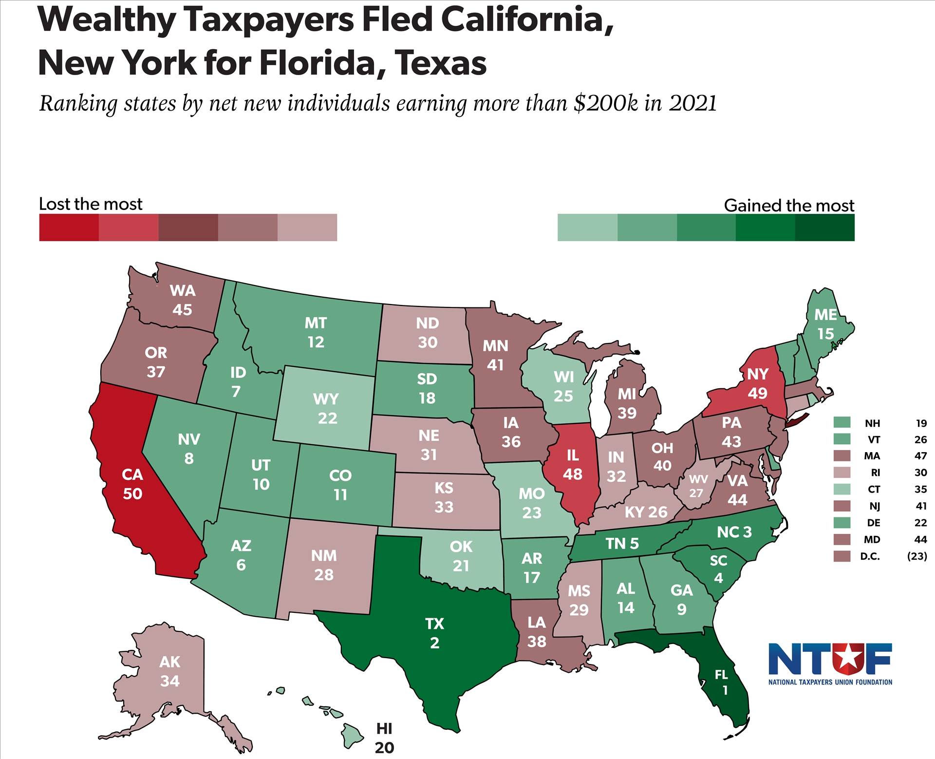 AIER_Wealthy-Taxpayers-Fled-California-New-York-for-Florida-Texas