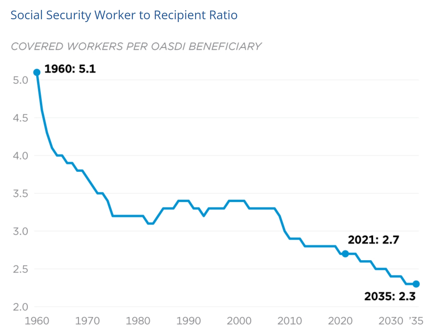 AIER_Cato-Book-Social-Security-Warning_1