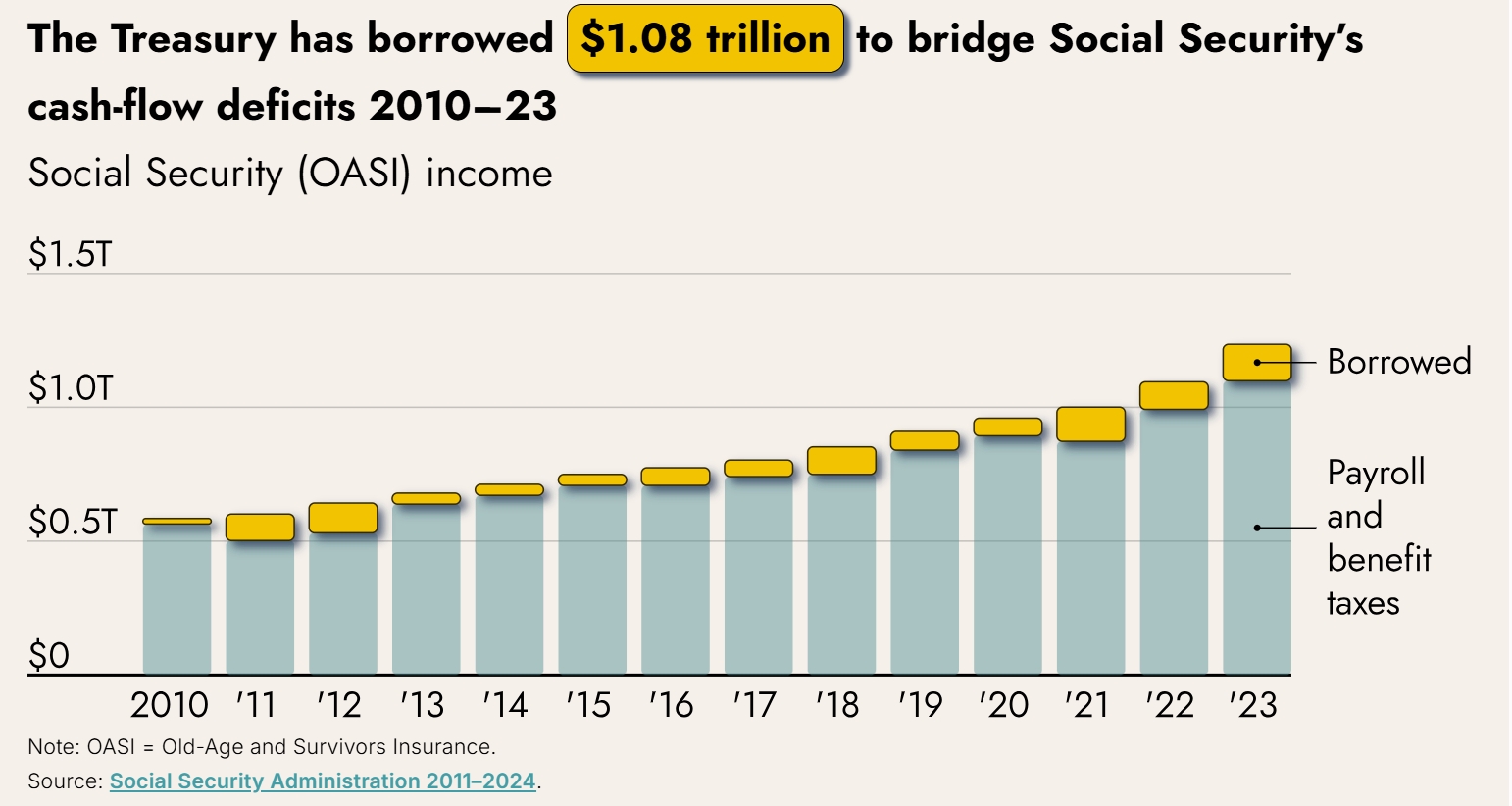 AIER_Cato-Book-Social-Security-Warning_2