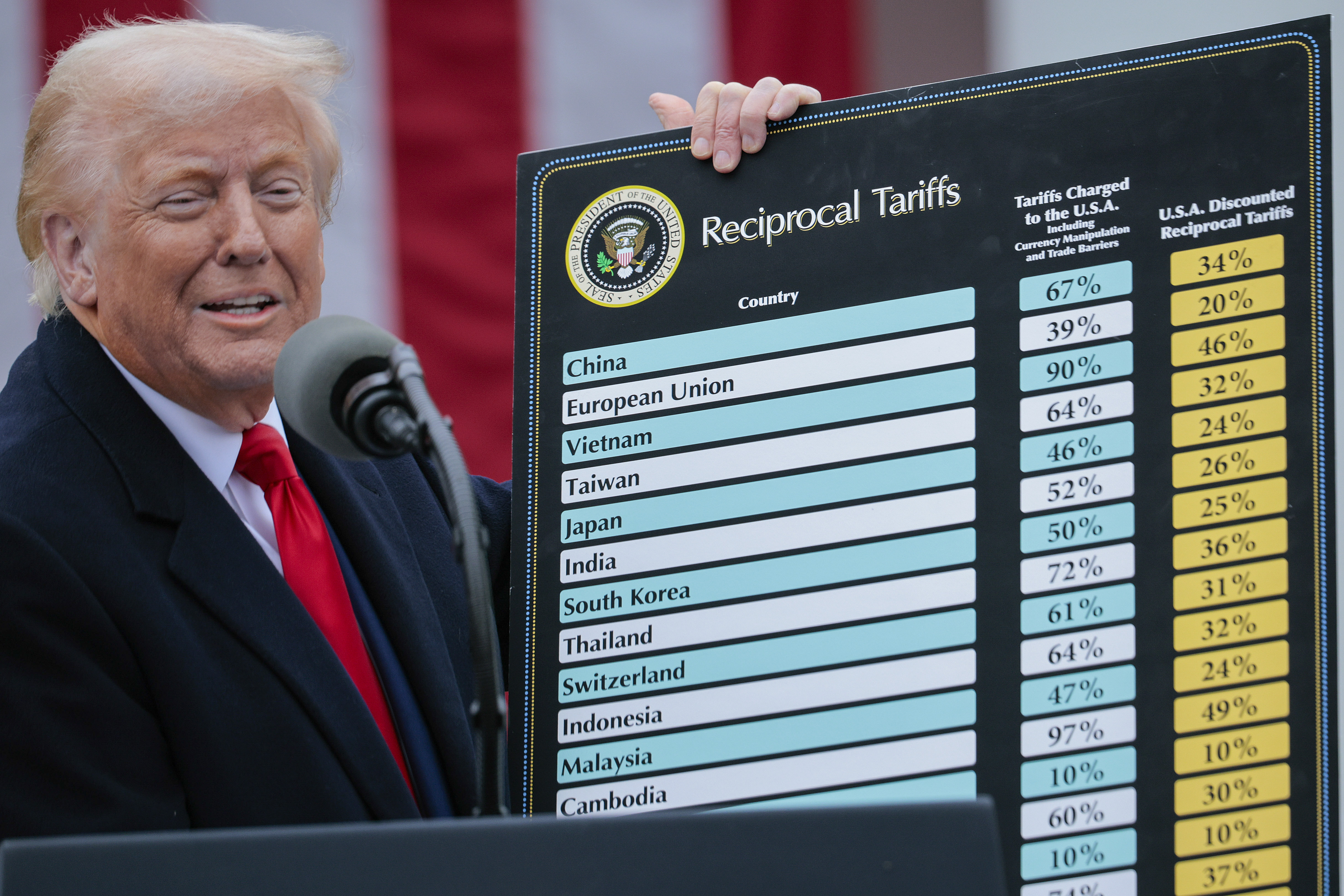 Trump Imposes New Forced-Labor Tariffs on 60 Trade Partners—What to Know